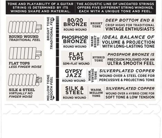 D'Addario EJ16 Phosphor Bronze - Studio Quality Light Gauge